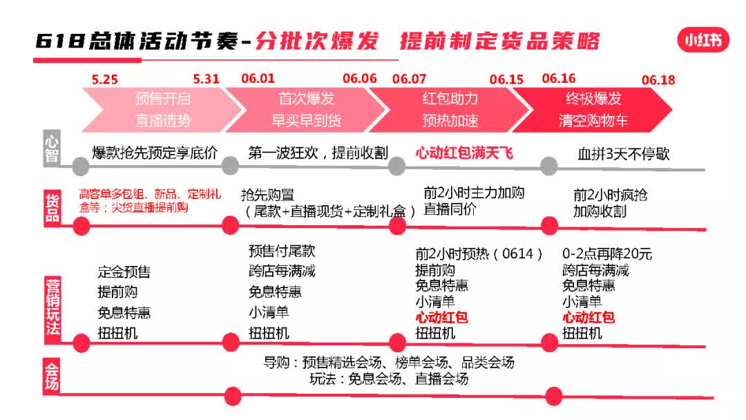 小红书推广:KOC种草,明星KOL,探店视频,红人推荐