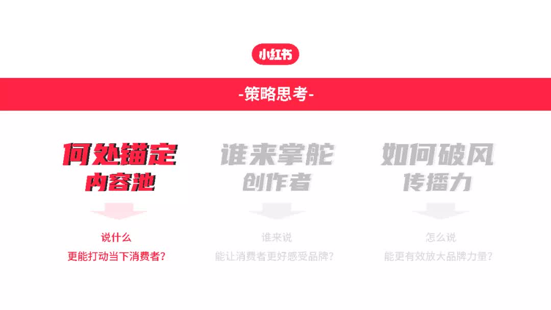 小红书推广:KOC种草,明星KOL,探店视频,红人推荐