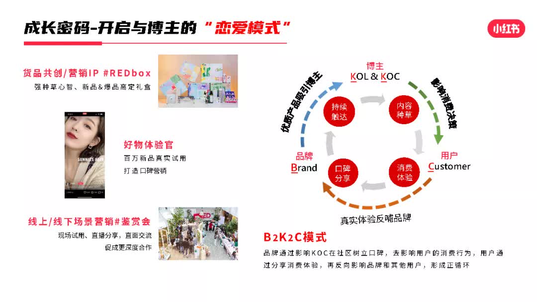 小红书推广:KOC种草,明星KOL,探店视频,红人推荐