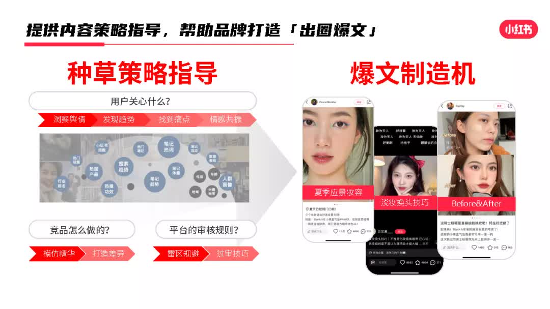 小红书推广:KOC种草,明星KOL,探店视频,红人推荐