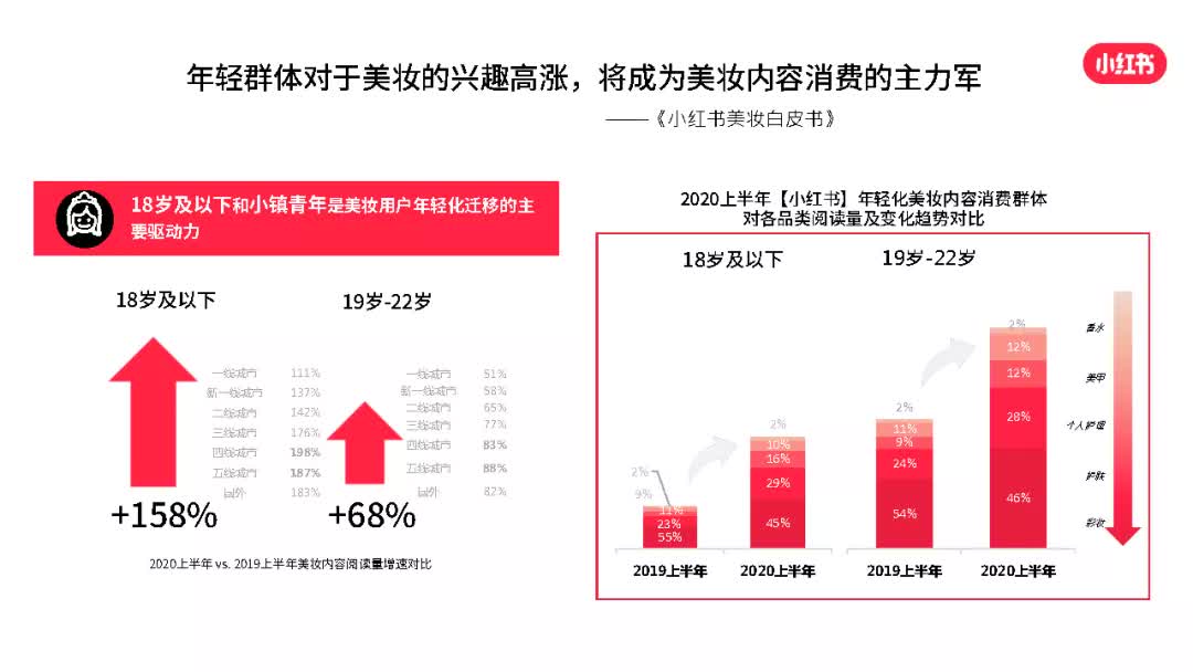 小红书推广:KOC种草,明星KOL,探店视频,红人推荐