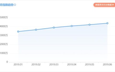 小红书运营推广技巧 从0打造爆款到月销百万的秘密