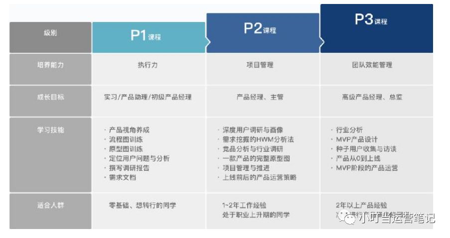 成长引擎：如何习得快速学习的能力？