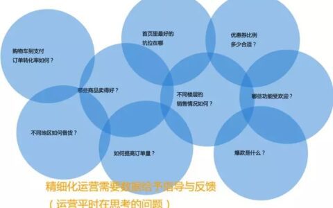 线上办公，如何让用户运营更智能？