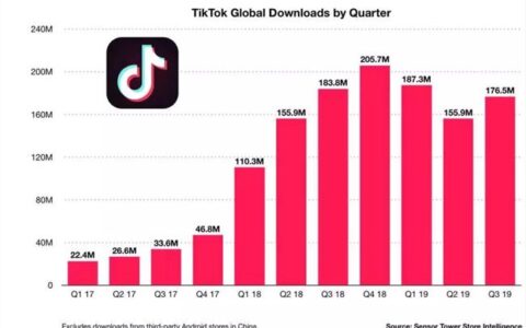 用户对新闻媒体更加信任：9张图为你揭示媒体走向