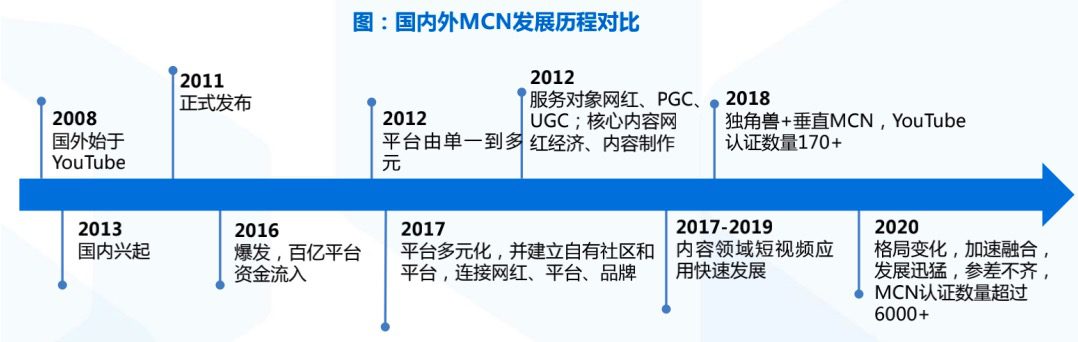 吕玥：李佳琦、薇娅最成功的带货，不是口红和火箭，而是重上风口的MCN