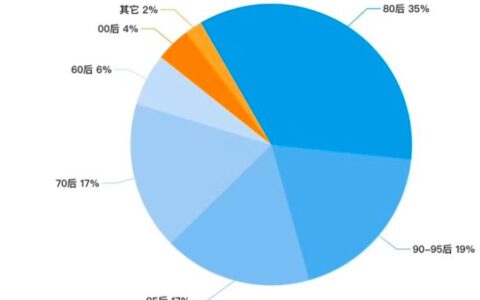 市场回归稳健:2020文旅营销如何创新增长?