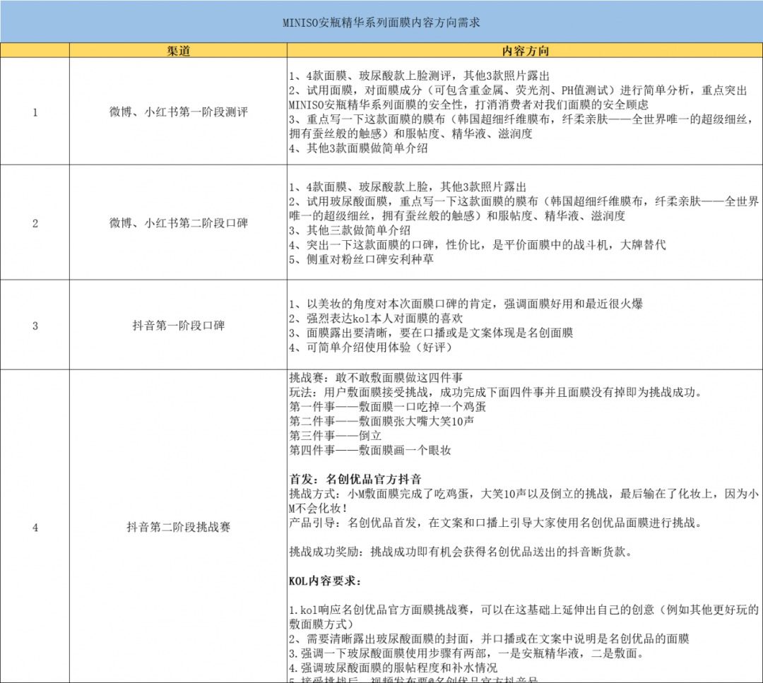 3000万买来的：KOL投放高转化实操2.0进阶版 | 木兰姐