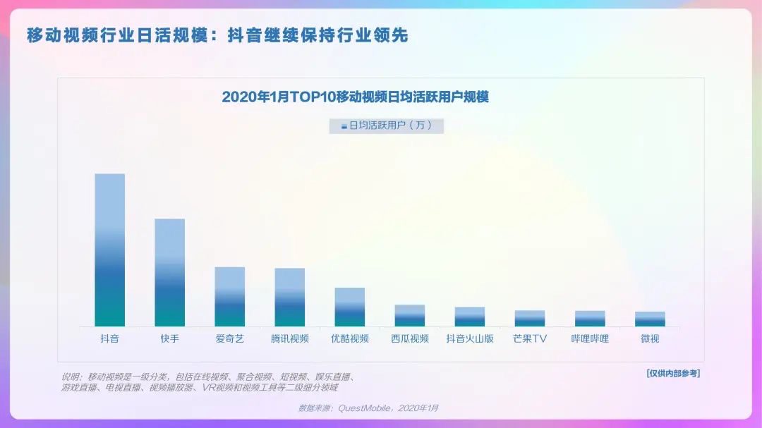 2020年抖音及抖音火山版用户画像报告,DAU超4亿!