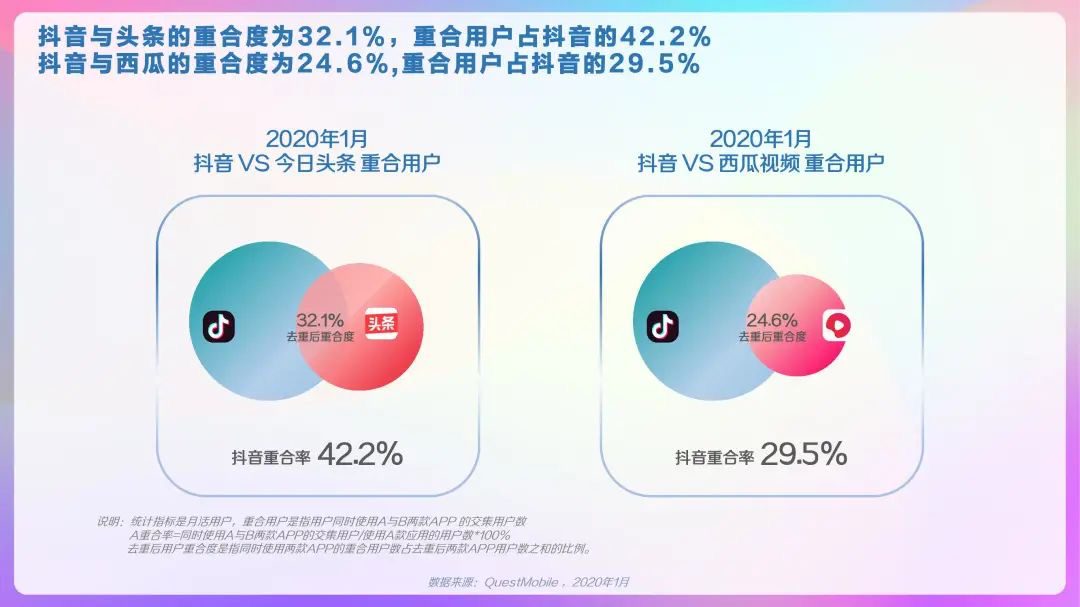 2020年抖音及抖音火山版用户画像报告,DAU超4亿!