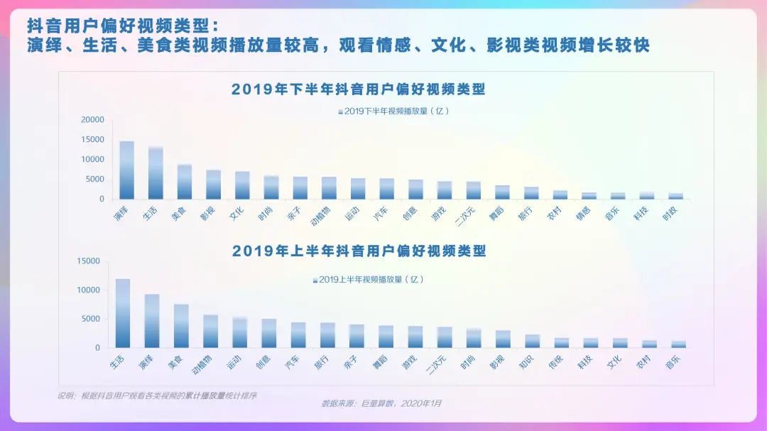 2020年抖音及抖音火山版用户画像报告,DAU超4亿!