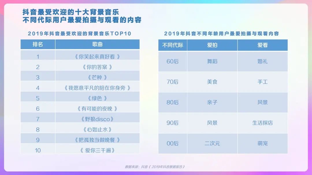 2020年抖音及抖音火山版用户画像报告,DAU超4亿!