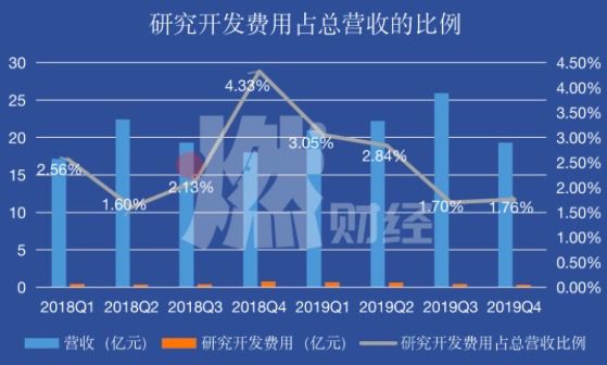 孔明明：用户增长乏力，趣店还有未来吗？