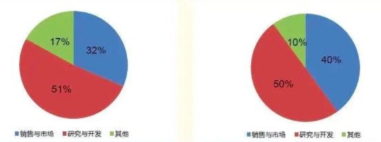字节跳动：不是腾讯的挑战者，而是百度的“威力加强版”