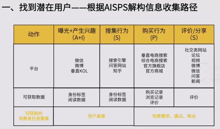 松月：30分钟精读《增长思维》