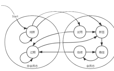 天师：因果推断在阿里文娱用户增长中的应用
