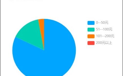 卡思数据：在抖音怎么把你的产品卖“爆”？