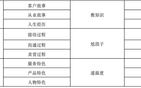 想做抖音爆红的农企看过来，规则攻略都在这里！