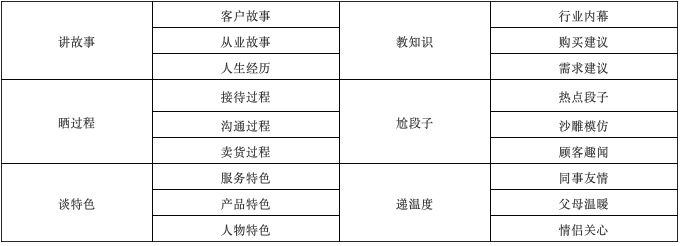 想做抖音爆红的农企看过来，规则攻略都在这里！