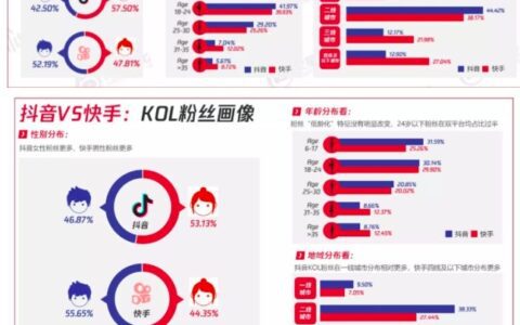 从云活动谈起，快手为何难脱“老铁”和“小镇青年”标签？