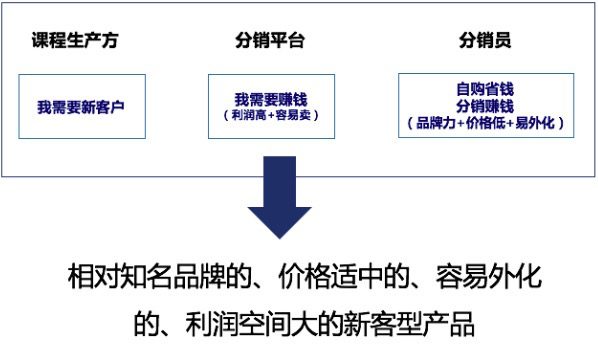深度解析知识付费分销平台是怎样赚钱的｜江湖小刀