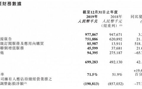 美图用户逐年流失，如何留住“年轻的心”｜商学院