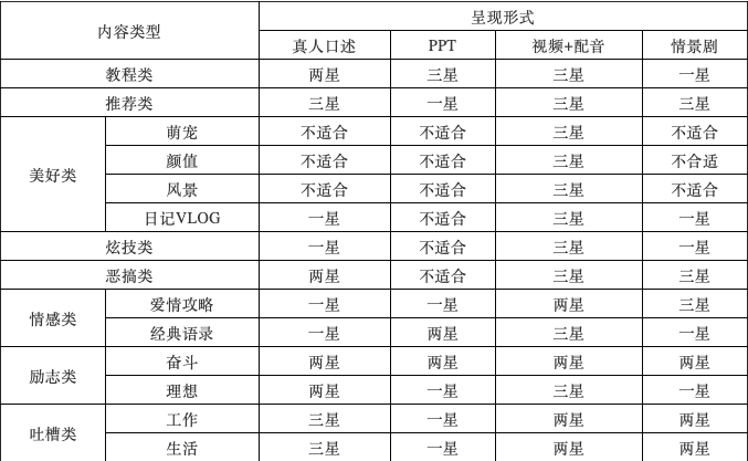 想做抖音爆红的农企看过来，规则攻略都在这里！