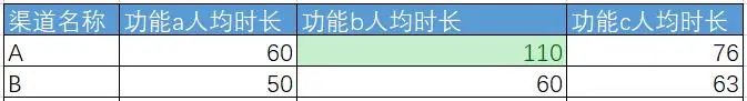 苏安明：数据在产品推广渠道与用户增长的运用