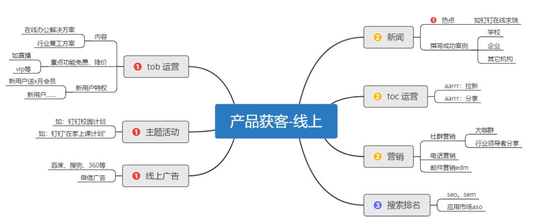 字节群面：疫情期间应该怎么做产品增长？｜周宇