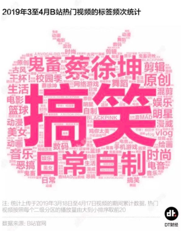 B站千万播放量的年度视频Top10,究竟有什么特别的|半撇私塾