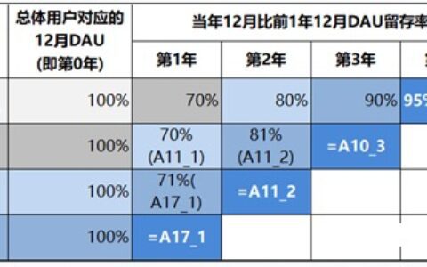 米儿mia：用户增长目标初探之DAU预估方法