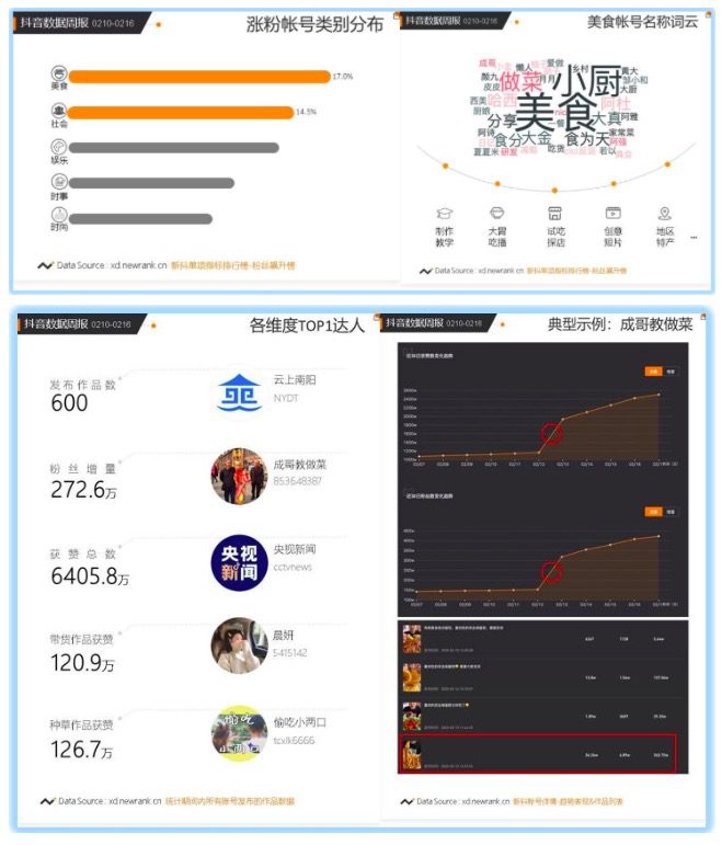 IP价值官：IP变现受阻，MCN机构怎么办？