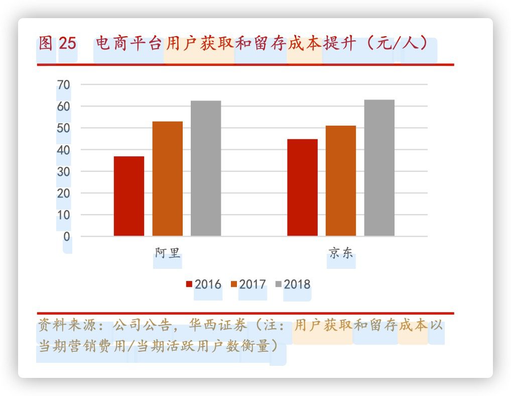 警惕增长黑客“PUA”:以恋爱的名义,和用户一夜情|Dsir