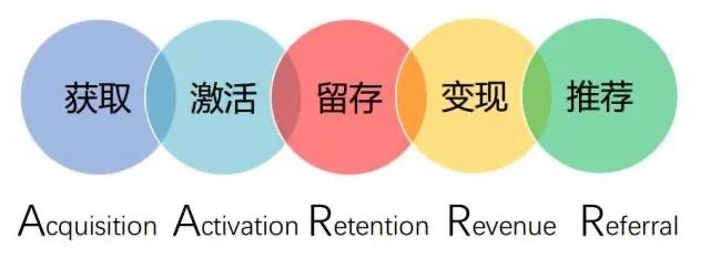 警惕增长黑客“PUA”:以恋爱的名义,和用户一夜情|Dsir