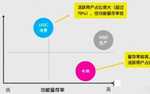 Alvin_ShenMW：怎么提高活跃度和留存？（用户增长篇）