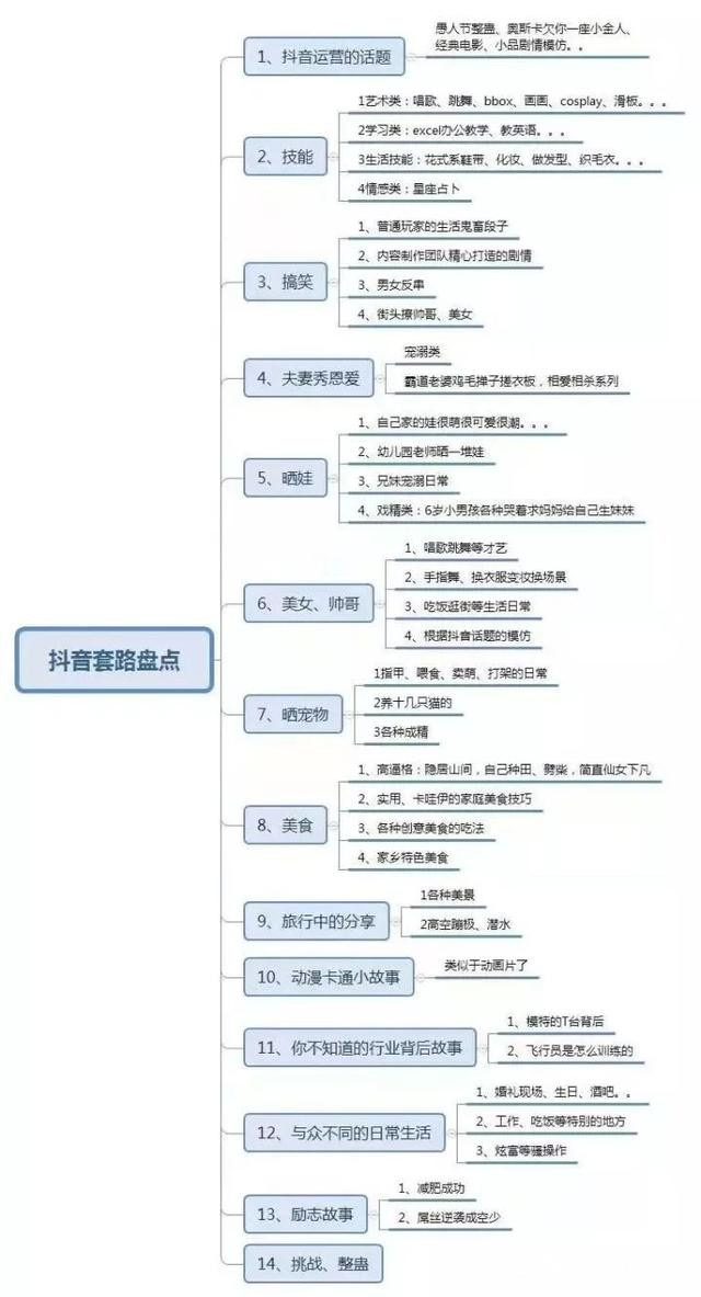 傅一平：抖音推荐体系到底有什么奥妙之处？
