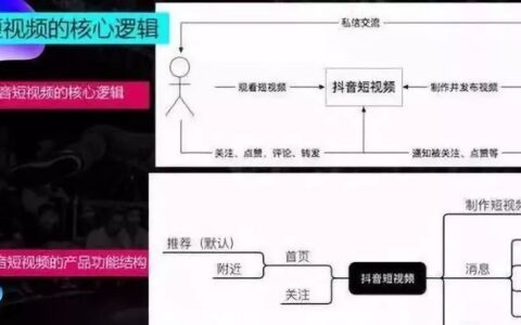 傅一平：抖音推荐体系到底有什么奥妙之处？