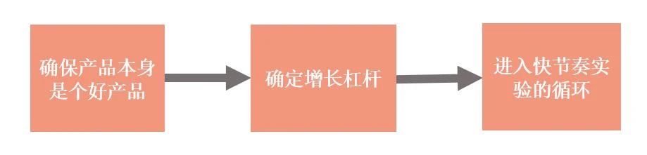 檀熙：创业公司做到爆发式增长的秘密