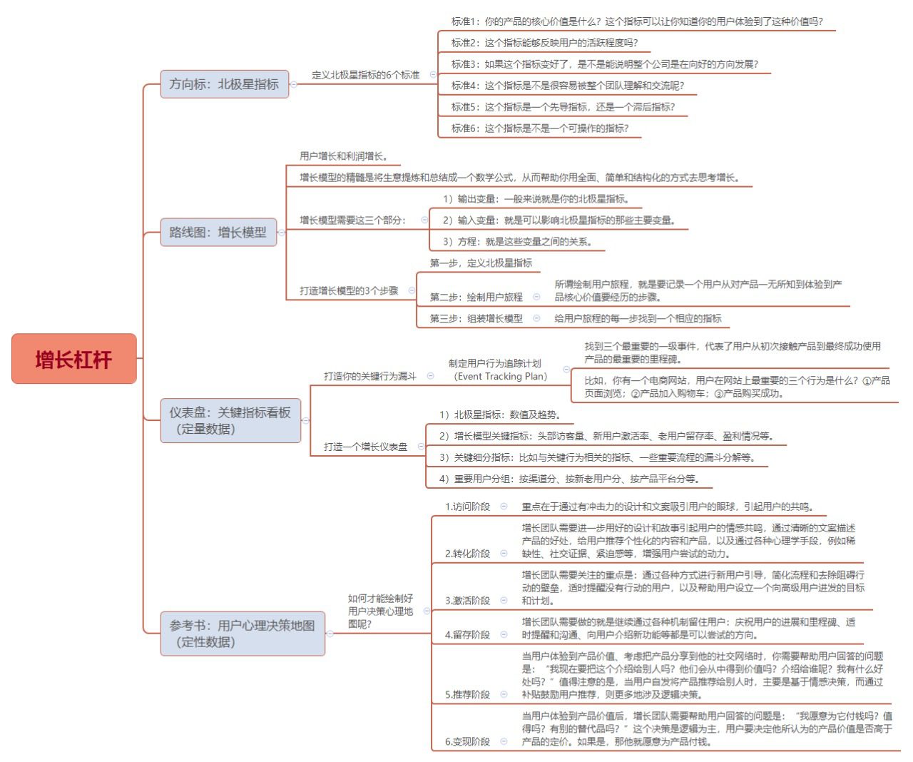 檀熙：创业公司做到爆发式增长的秘密
