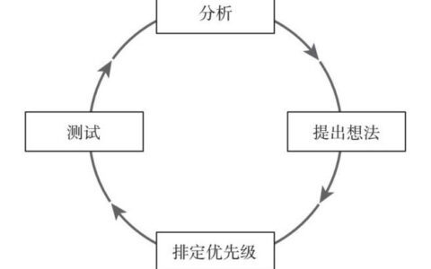 檀熙：创业公司做到爆发式增长的秘密