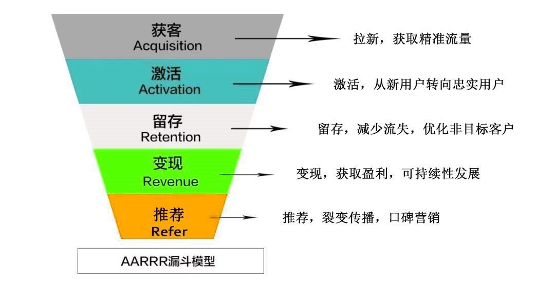 檀熙：创业公司做到爆发式增长的秘密