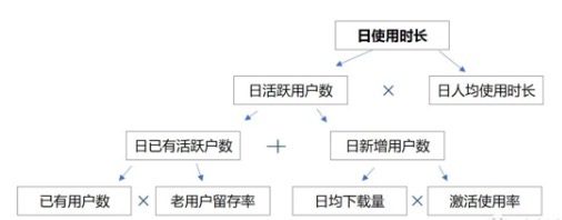 美玲s：以抖音为例详解增长黑客流程