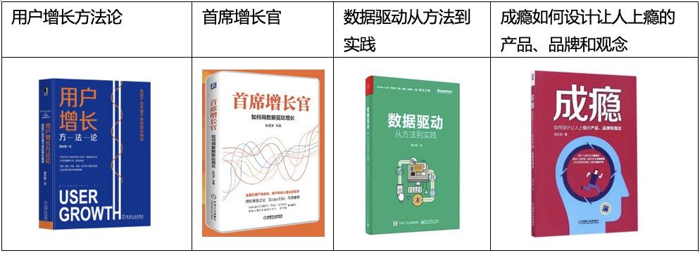 刘阳@京东零售研发：增长黑客 ——从RARRA到方法论