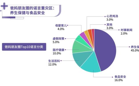 深度报告：解密丁香医生内容品牌背后运作机制