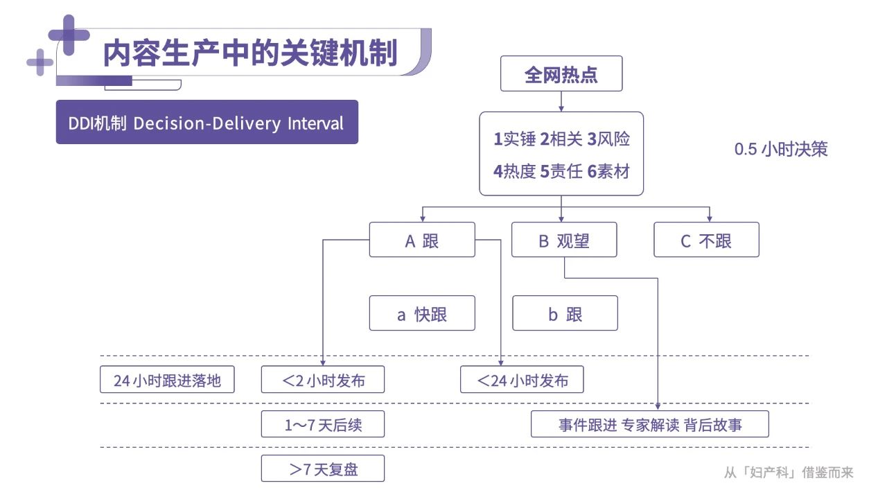 深度报告：解密丁香医生内容品牌背后运作机制