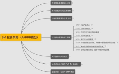 首席增长官/增长黑客/用户增长面试题（内含面试问题和答案）
