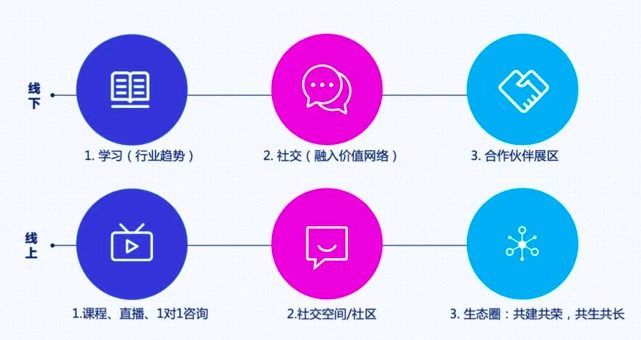 漩涡Leon：深度思考疫情对市场营销行业的影响及应对方案