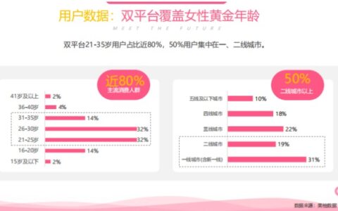 美柚赵洁：好内容输出+精细化运营，打好“陪伴”这张牌