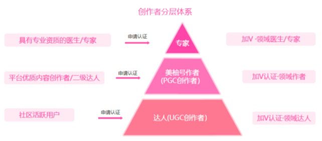 美柚赵洁：好内容输出+精细化运营，打好“陪伴”这张牌