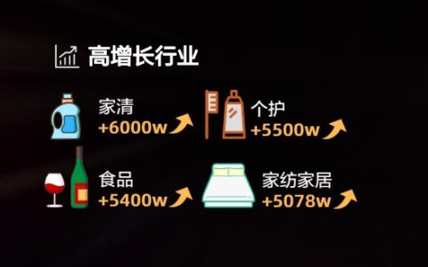 天猫史上最大规模的新客增长计划来了 | 杜博奇
